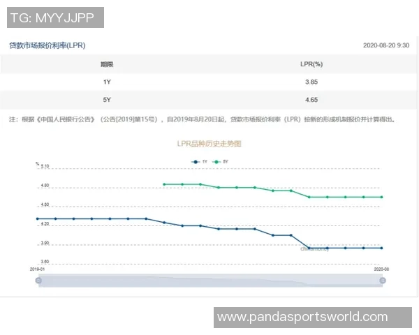德转动态尤文前锋戴维身价调整至4500万欧未来走势如何分析